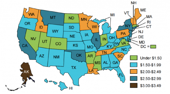 Compare state workers compensation insurance rates.