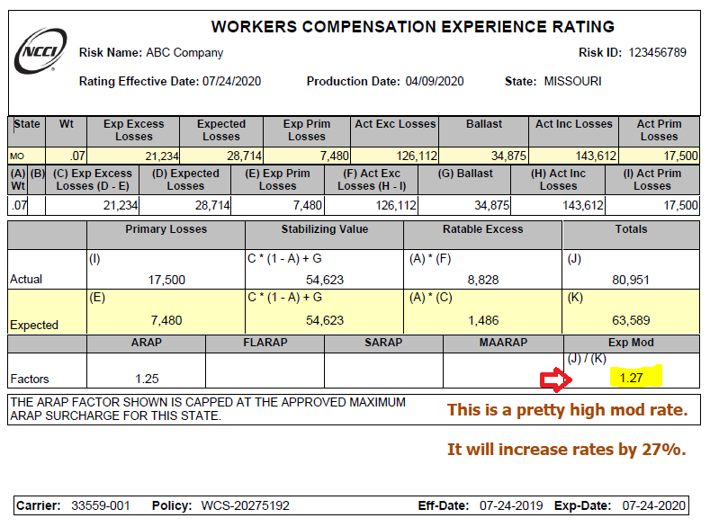 An NCCI Worksheet indicates the EMR rating for each employers' experience modification rate.